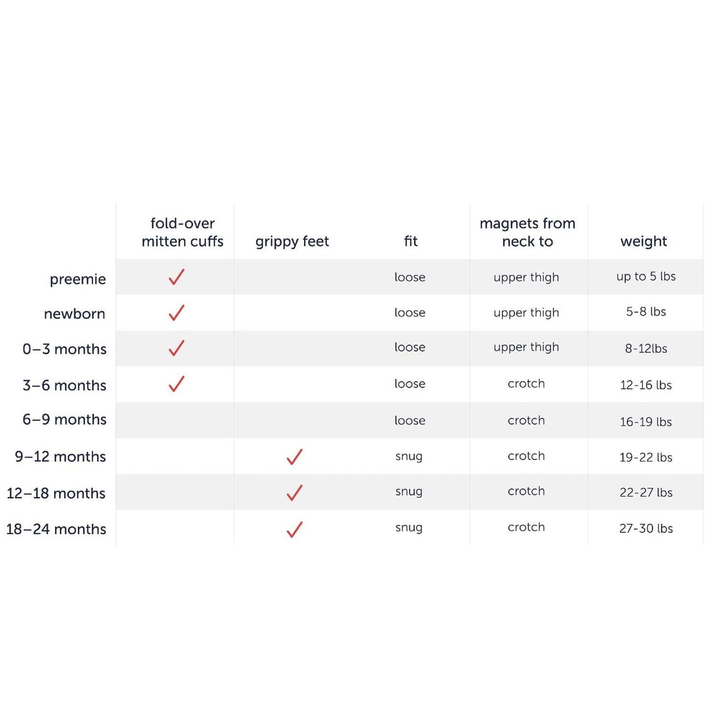 Size chart for Magnetic Me Footie