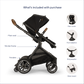 Nuna DEMI Next Stroller with Rider Board