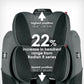 Diono Radian 3QXT SafePlus Convertible Car Seat