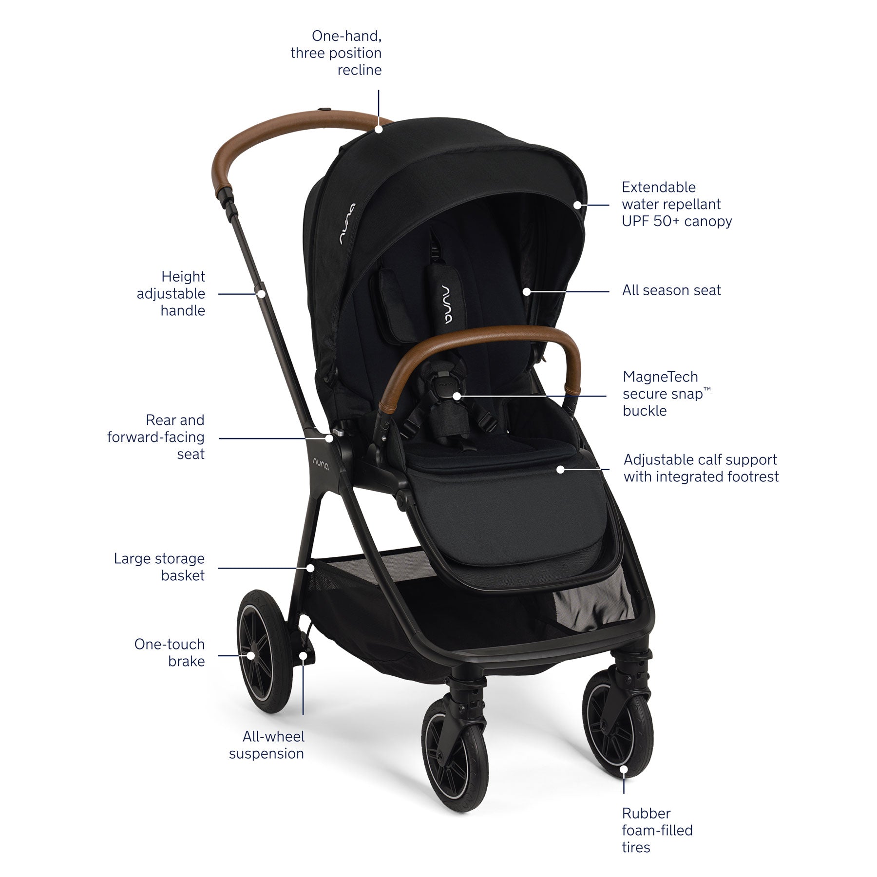 Nuna TRIV Next Stroller features